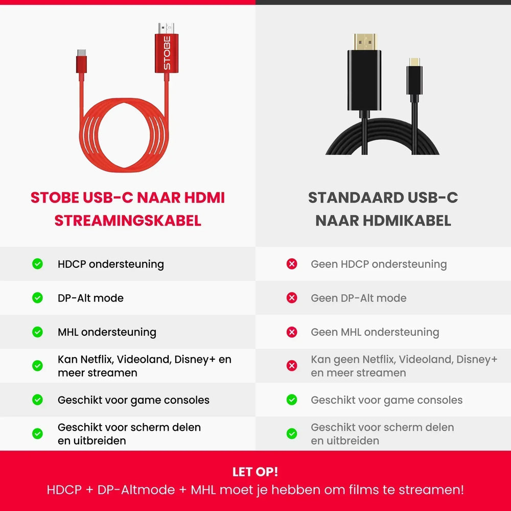 Netflix kijken op je Magcubic mini beamer?