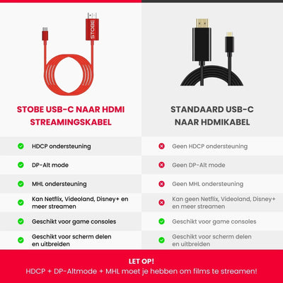 Netflix kijken op je Magcubic mini beamer?