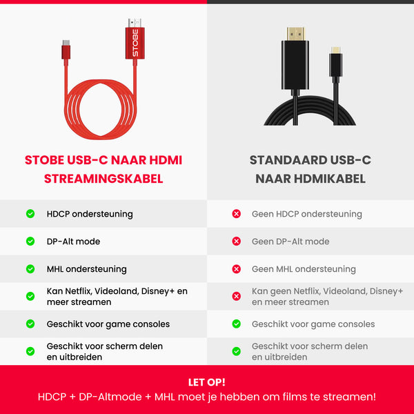 Netflix kijken op je Magcubic mini beamer? Hier is wat je moet weten!