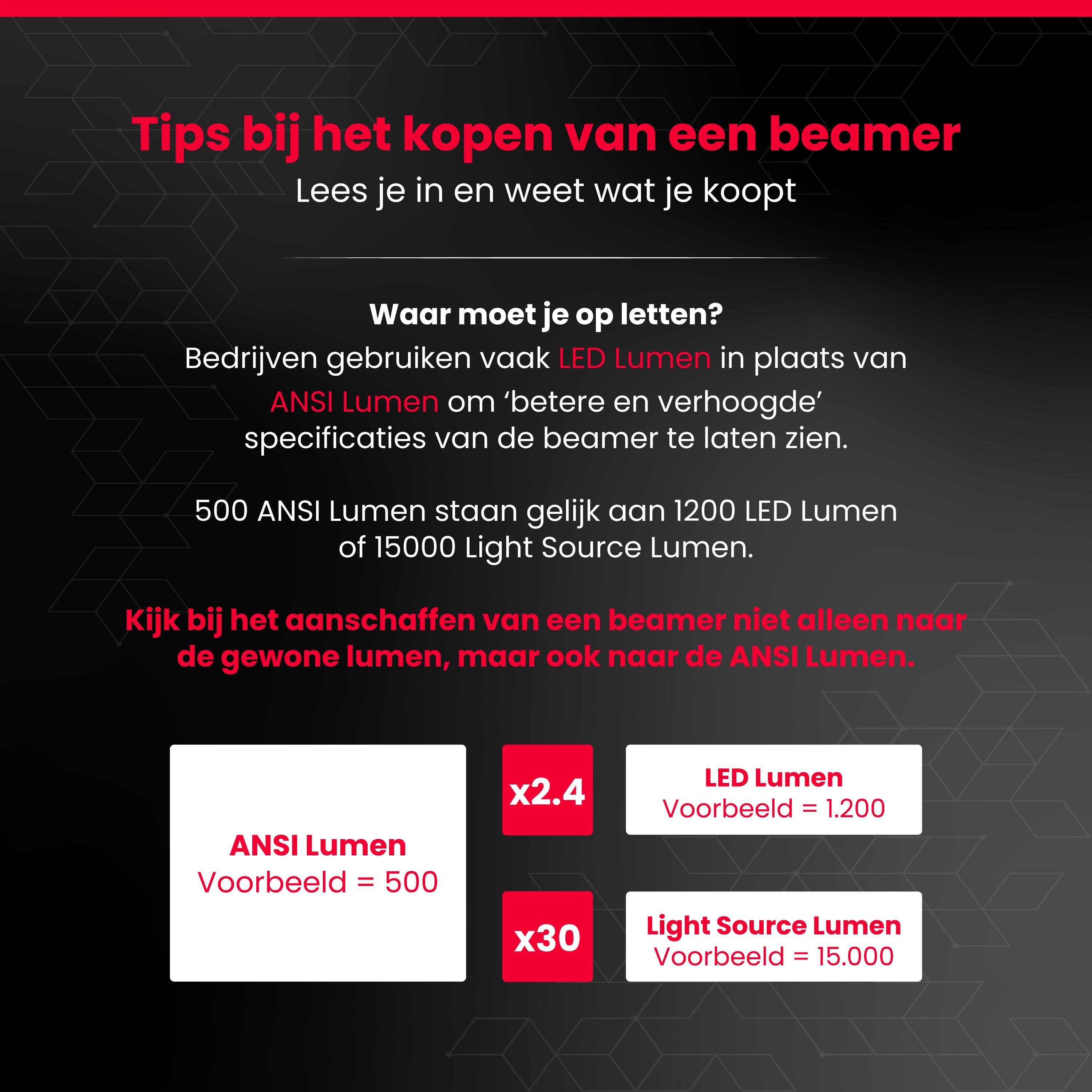 Cinematic smart TV beamer - STOBE.NL